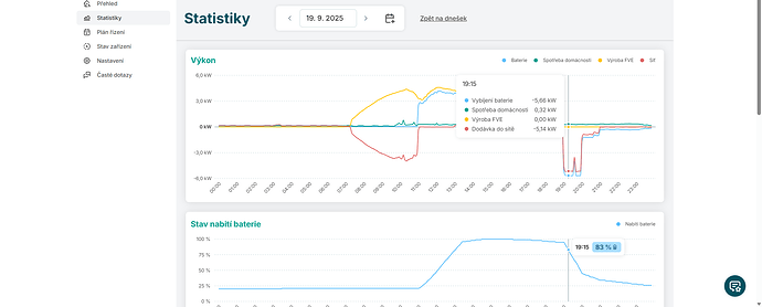 19.9.2025 Proteus 2025-09-23 115150